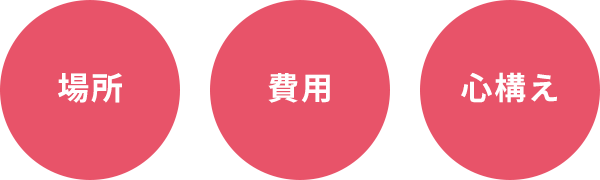 場所・費用・心構え