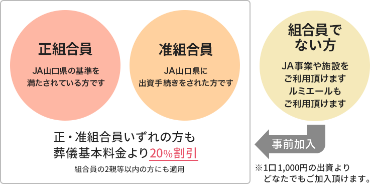 図