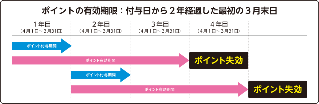 イメージ図