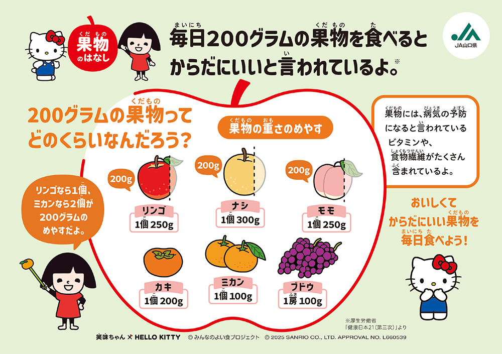 毎日200グラムの果物を食べるとからだにいいと言われているよ。